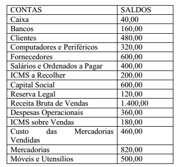 Imagem associada para resolução da questão