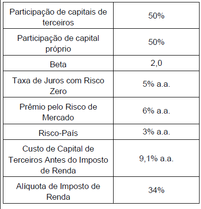 Imagem associada para resolução da questão