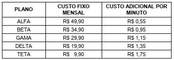 Imagem associada para resolução da questão