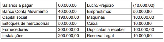 Imagem associada para resolução da questão