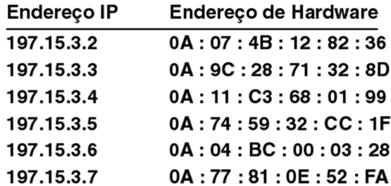Imagem associada para resolução da questão