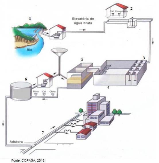 Imagem associada para resolução da questão