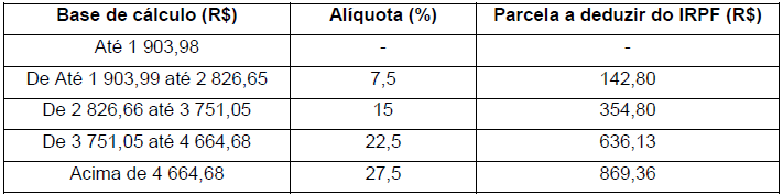 Imagem associada para resolução da questão