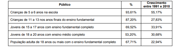 Imagem associada para resolução da questão