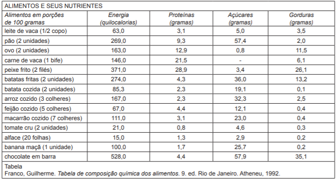 Imagem associada para resolução da questão