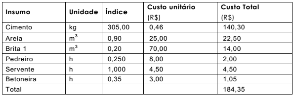 Imagem associada para resolução da questão
