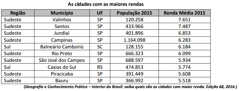 Imagem associada para resolução da questão