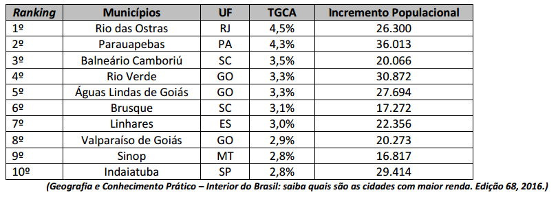 Imagem associada para resolução da questão