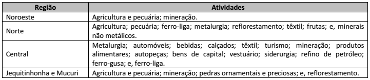 Imagem associada para resolução da questão