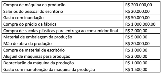 Imagem associada para resolução da questão