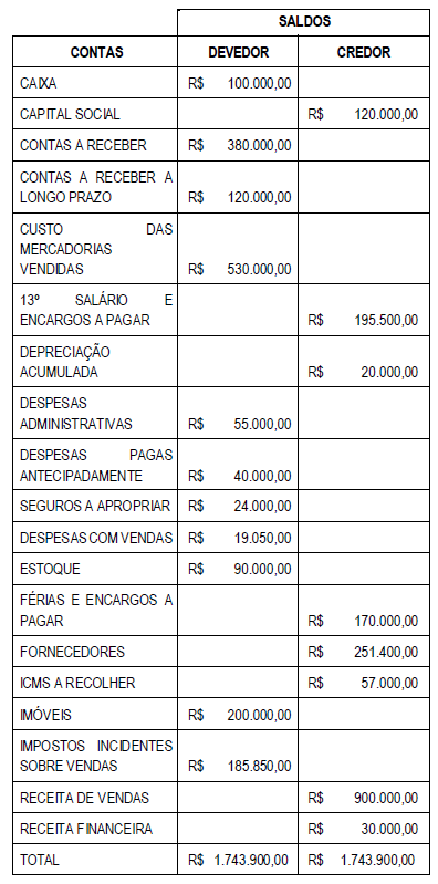 Imagem associada para resolução da questão