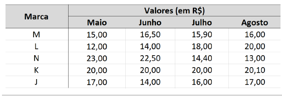 Imagem associada para resolução da questão