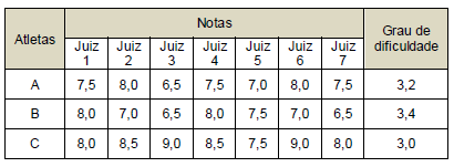 Imagem associada para resolução da questão