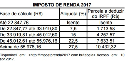 Imagem associada para resolução da questão