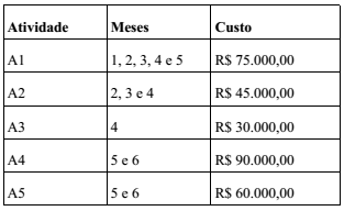 Imagem associada para resolução da questão