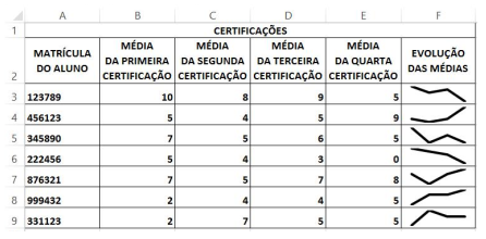 Imagem associada para resolução da questão