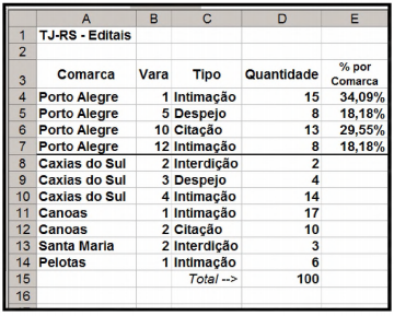 Imagem associada para resolução da questão