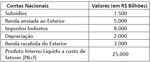 Imagem associada para resolução da questão