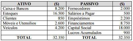 Imagem associada para resolução da questão