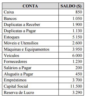Imagem associada para resolução da questão