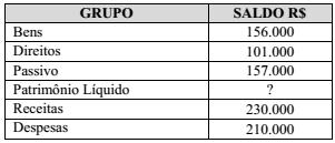 Imagem associada para resolução da questão