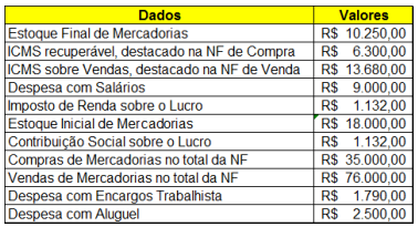 Imagem associada para resolução da questão