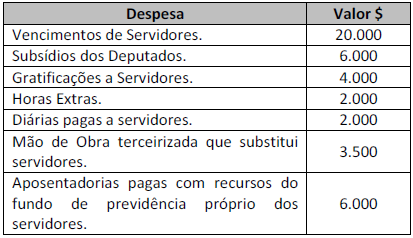 Imagem associada para resolução da questão