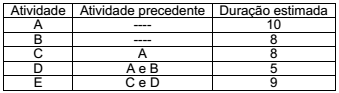 Imagem associada para resolução da questão