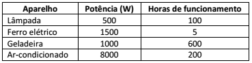 Imagem associada para resolução da questão