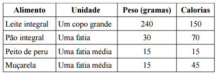 Imagem associada para resolução da questão