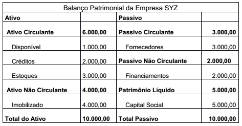 Imagem associada para resolução da questão