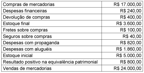 Imagem associada para resolução da questão