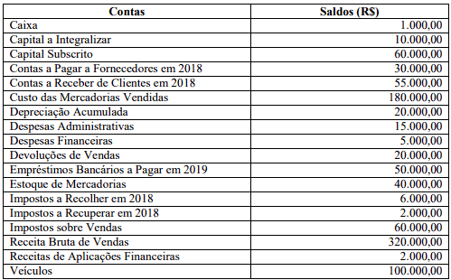 Imagem associada para resolução da questão