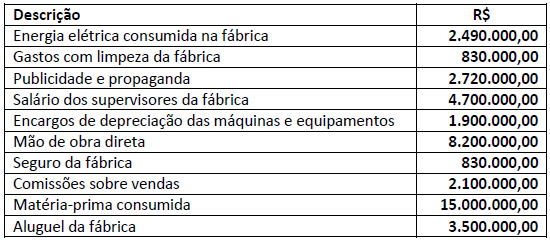 Imagem associada para resolução da questão