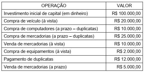 Imagem associada para resolução da questão
