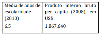 Imagem associada para resolução da questão