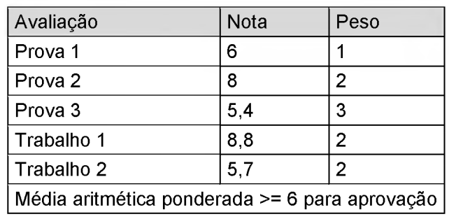 Imagem associada para resolução da questão