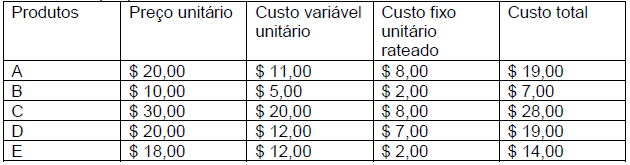 Imagem associada para resolução da questão