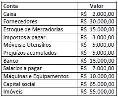 Imagem associada para resolução da questão