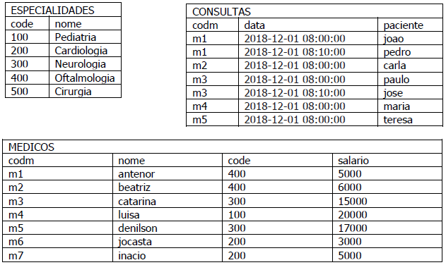 Imagem associada para resolução da questão