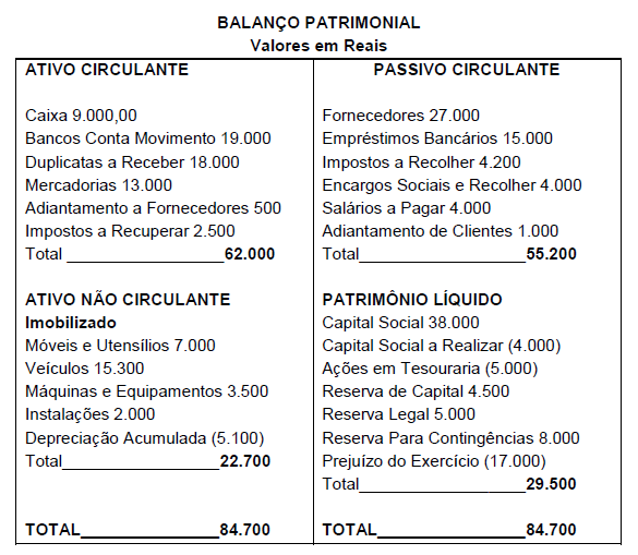 Imagem associada para resolução da questão