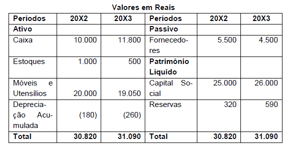 Imagem associada para resolução da questão