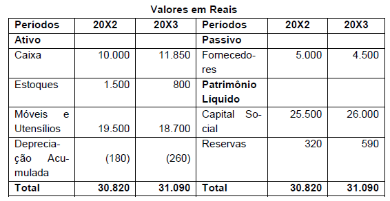 Imagem associada para resolução da questão