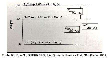 Imagem associada para resolução da questão