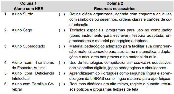 Imagem associada para resolução da questão