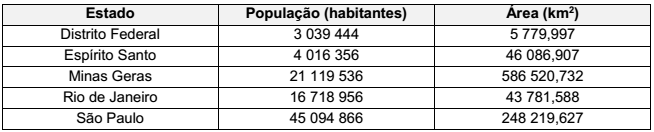 Imagem associada para resolução da questão