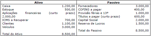 Imagem associada para resolução da questão
