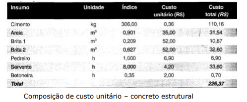 Imagem associada para resolução da questão
