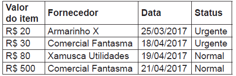 Imagem associada para resolução da questão