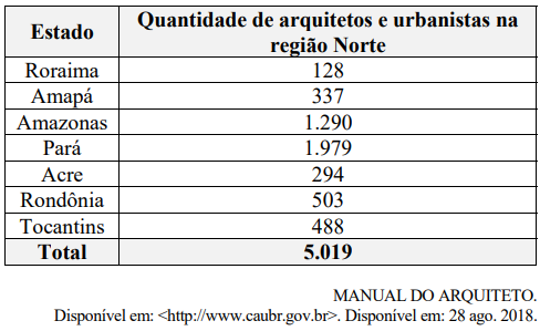 Imagem associada para resolução da questão